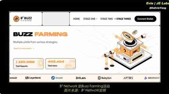 BTC生态下半场 还有哪些项目值得关注？